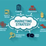 Effective Marketing Strategies for E-Commerce Success
